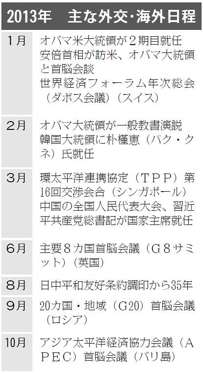 表
