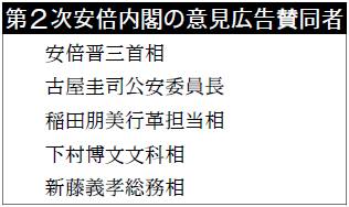 表