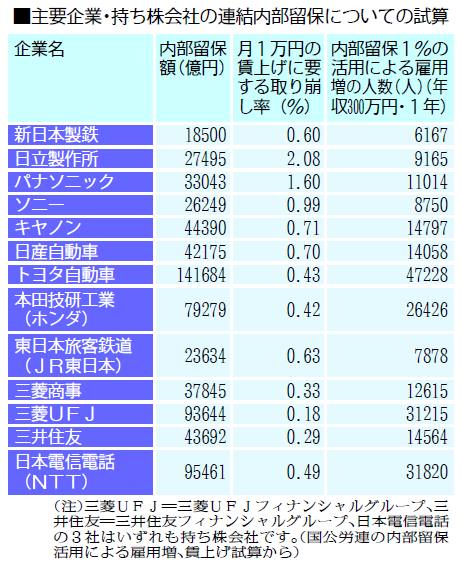 表