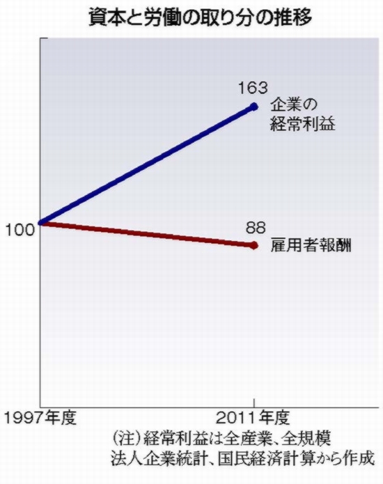グラフ