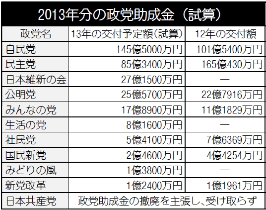 表