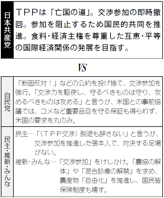 表：各党の態度―ＴＰＰ