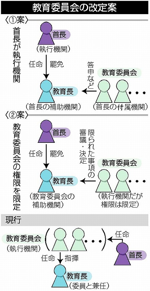 図