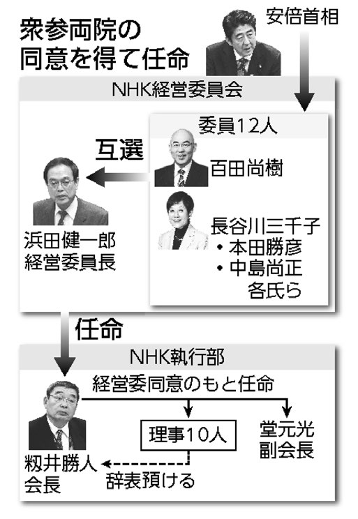 図