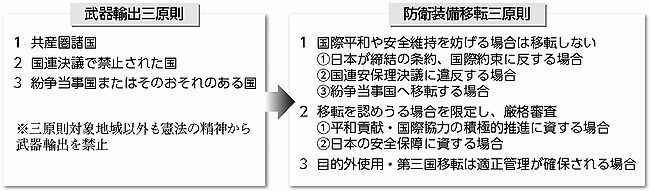 図
