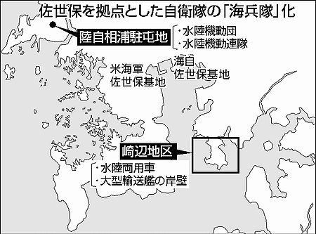 図