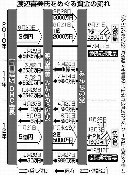 図