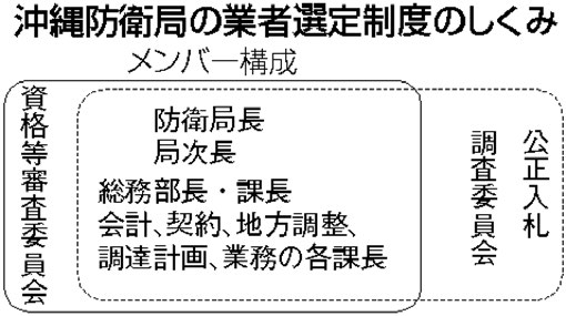 図