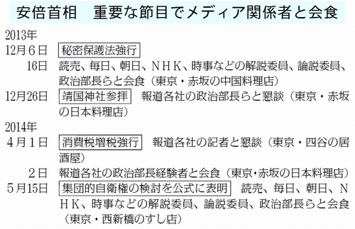 図