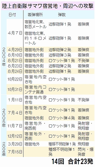 図