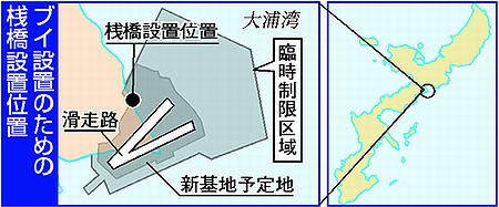 図