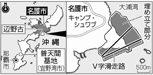 図