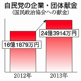 図