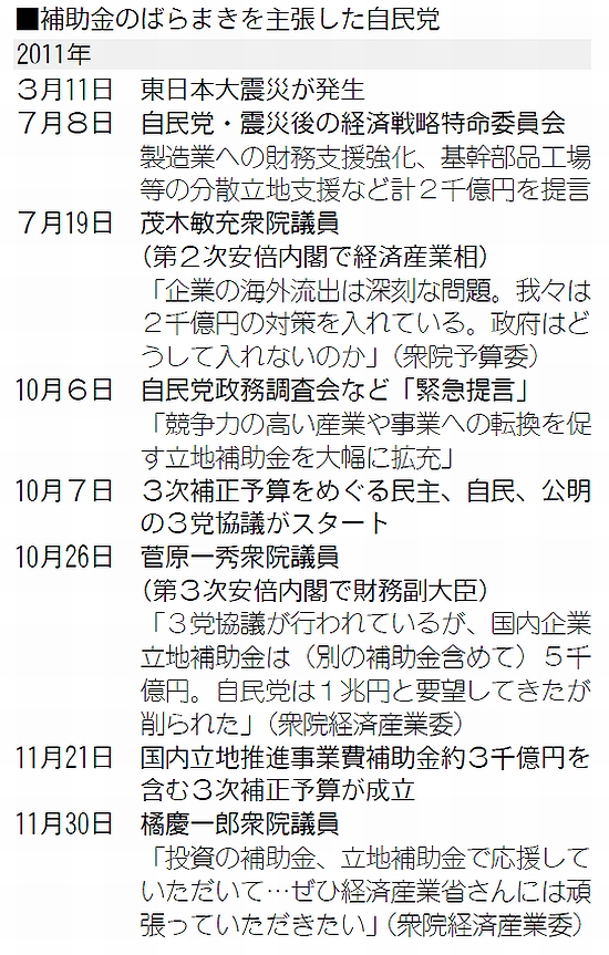 図