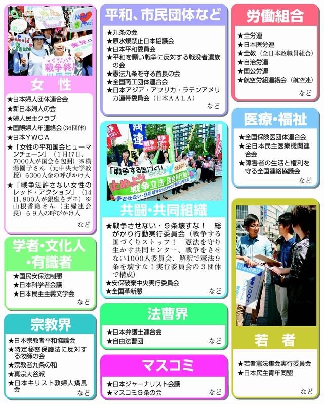 表：戦争法に反対する各団体