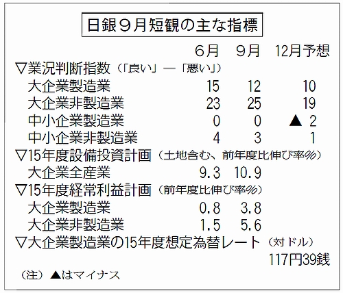図