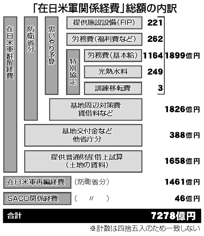 図