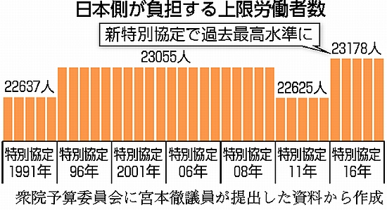 図