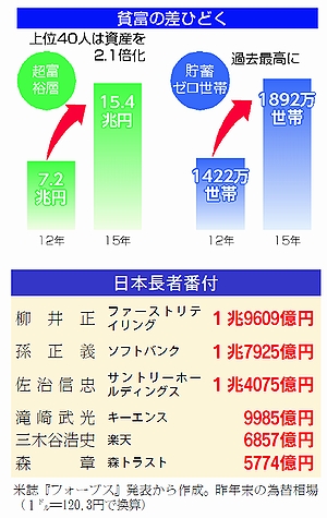 図