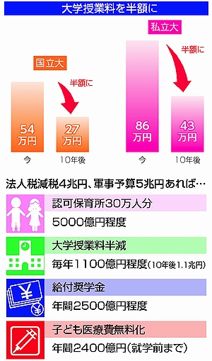 図