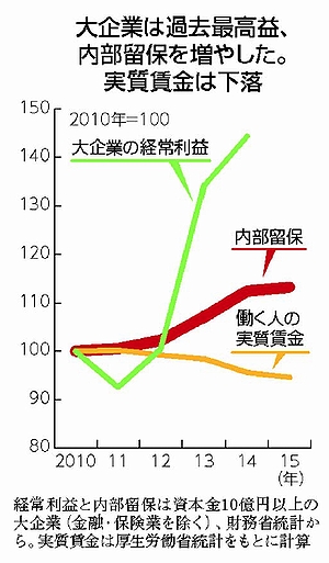 図