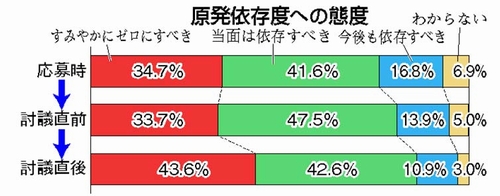 図