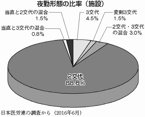 図