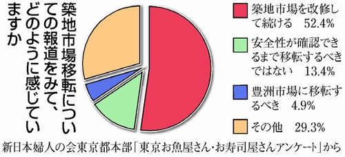 図