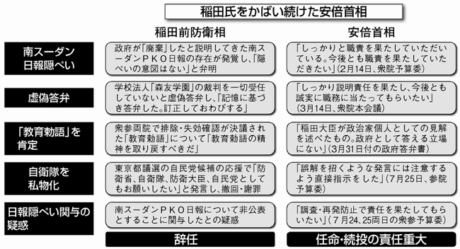 図