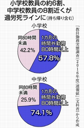 図