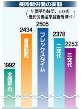 グラフ