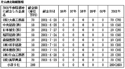 表
