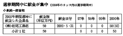 表