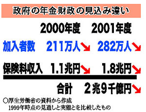グラフ