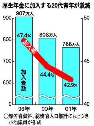 グラフ