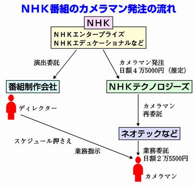 図
