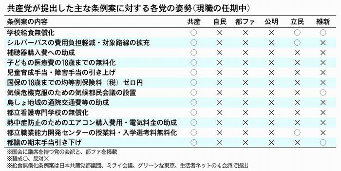 表