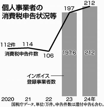 グラフ