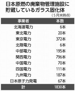表