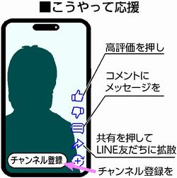 図