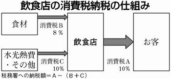 図
