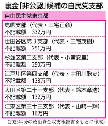 表