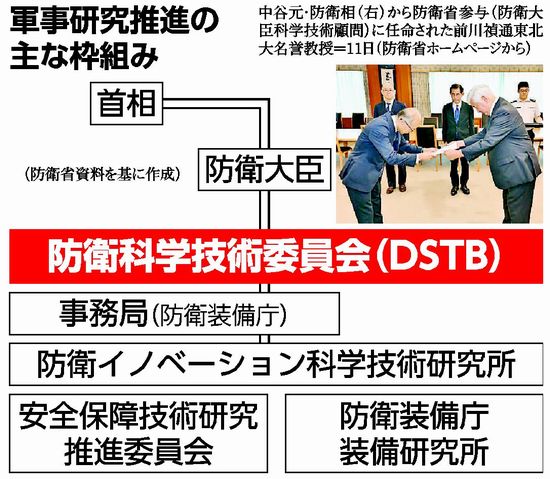 図