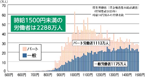 グラフ