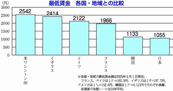 グラフ