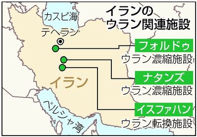 図