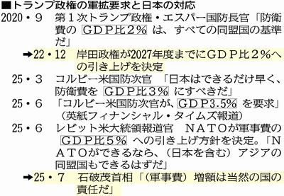 年表