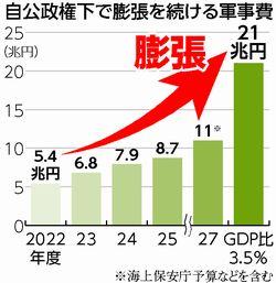 グラフ