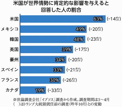 グラフ