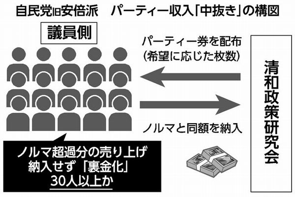 図
